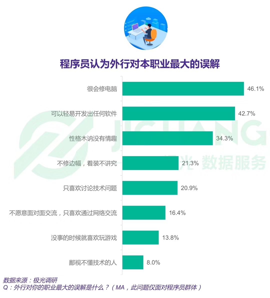 长沙app开发、长沙微信小程序开发公司